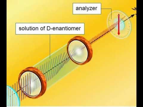 Resultado de imagen para isomeria OPTICA