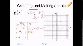Unit 6:  Graphing Square Root Functions