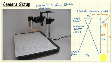 NI Vision: Camera Setup Principles