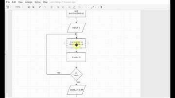 Flowchart Tutorials 9 : Sum of digits of a number