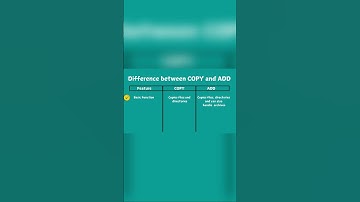 Confused About Dockerfiles? Watch This! 🐳 #dockerfile #docker #container #shorts