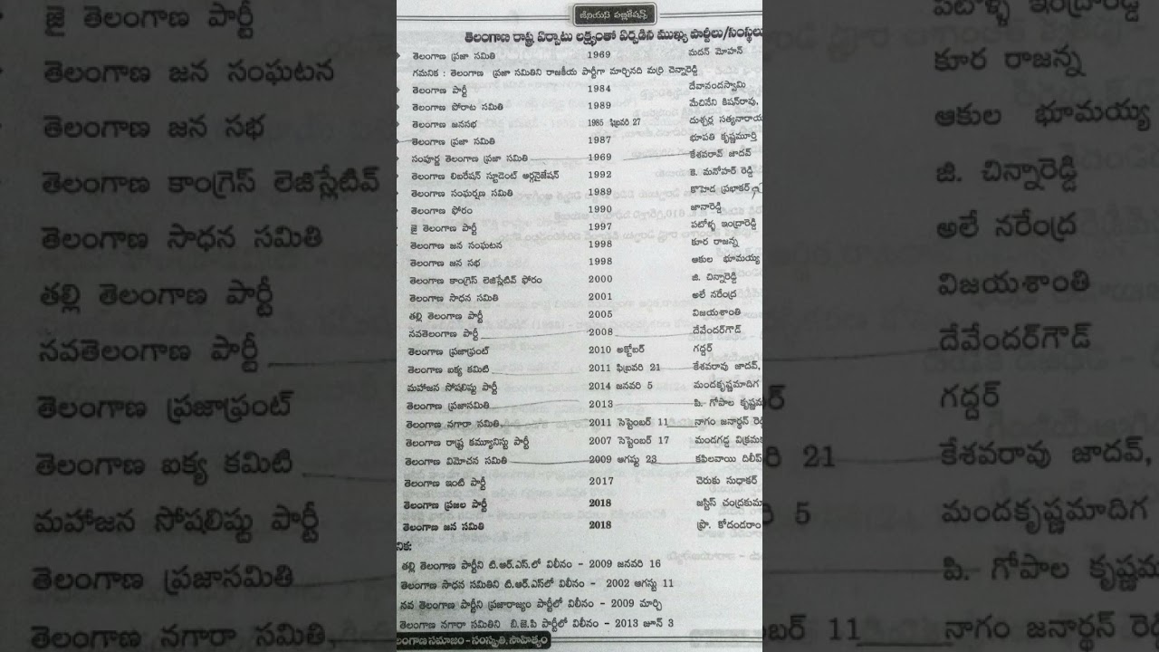 group 2, group 4 Telangana moment