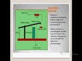 ELECTRIC RELAY, WORKING OF ELECTRIC RELAY, CONTACTOR