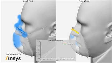 Facing COVID-19 Challenges: Fit the Mask Properly