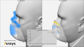 Facing COVID-19 Challenges: Fit the Mask Properly