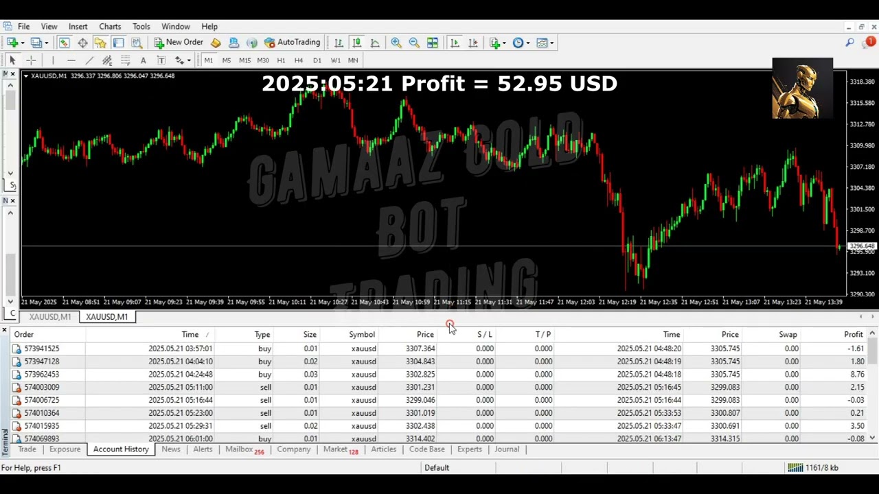 XAU/USD Robot – Precision Auto Trading for Gold 2025.05.21