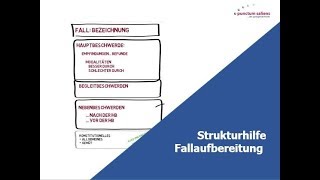 Homöopathie Ausbildung - Strukturhilfe Zur Fallanalyse