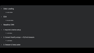 Famous PyTorch CNN for MNIST: From Data Loading to 99% Accuracy Wealth