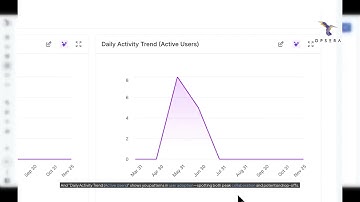 Accelerate AI-Powered Coding with the Windsurf Dashboard in Opsera