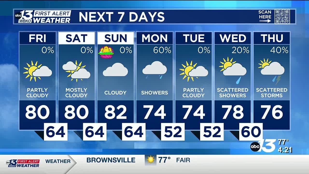 Easter weekend rain chances have decreased - YouTube