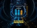 What Makes a Blockchain Ecosystem Grow? #InterLink #ITLG #ITL