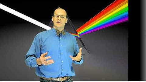 AP Physics 2 Introduction