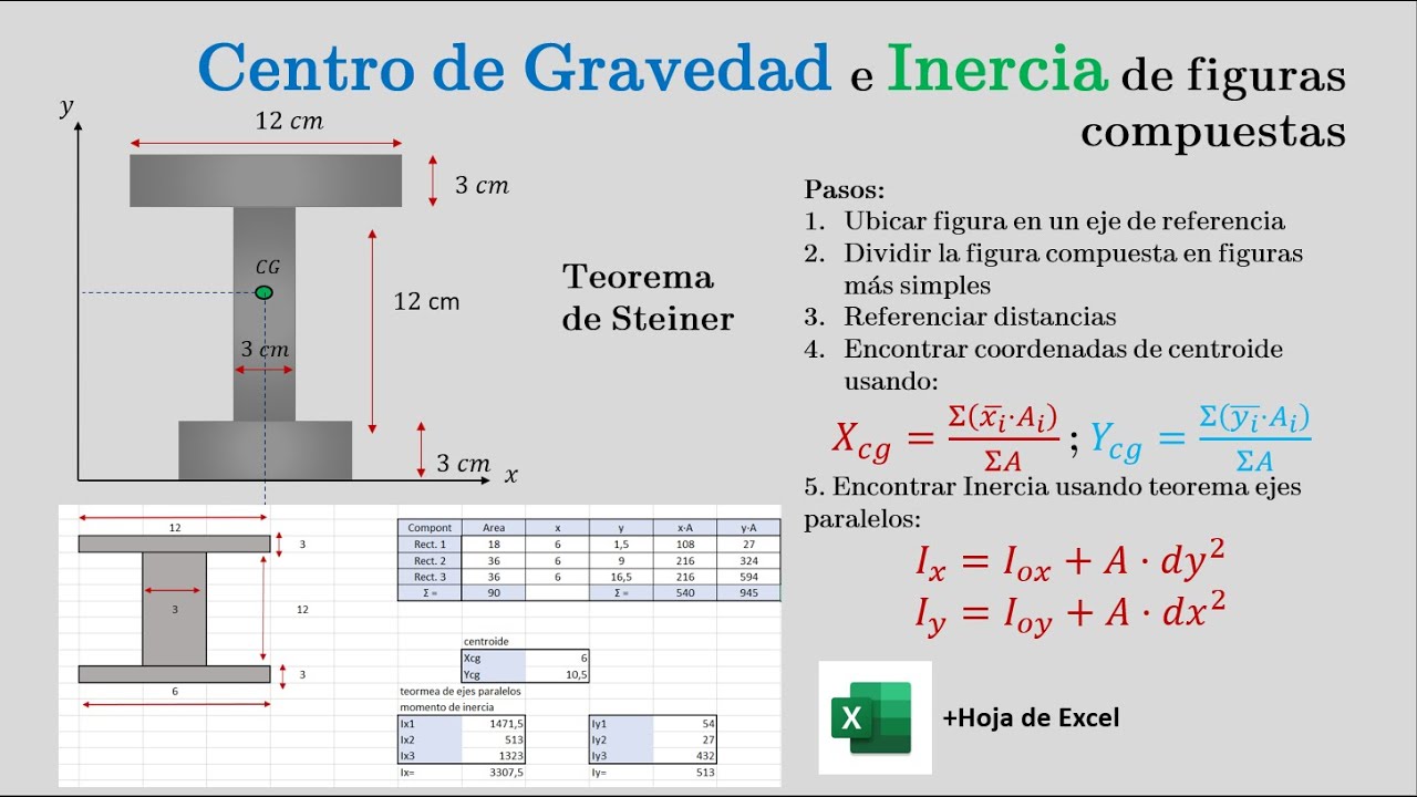 CENTRO DE GRAVEDAD - MOMENTO DE INERCIA DE FIGURA COMPUESTA - YouTube
