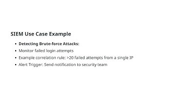 CISSP Certification: Conduct Logging and Monitoring Activities