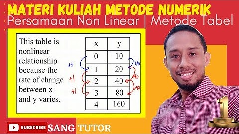 Matode Numerik | Solusi Persamaan Non Linear | Metode Tabel