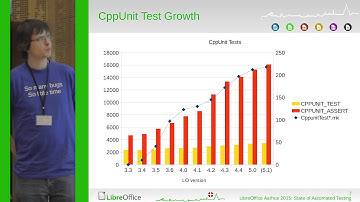 State of Automated Testing (Michael Stahl)