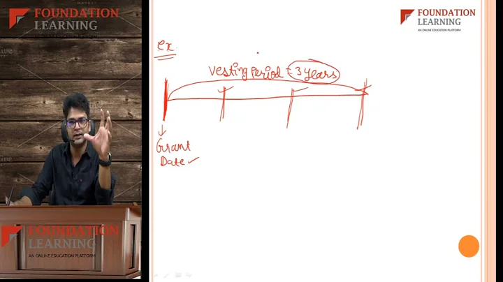 Share Based payments -IFRS 2- Lecture 1,ACCA SBR by CA Rohit Singhal