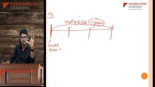 Share Based payments -IFRS 2- Lecture 1,ACCA SBR by CA Rohit Singhal