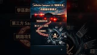 2026/06/19 CISO 日報 | ShinyHunters 再出手！Infinite Campus 13.7萬筆個資外洩