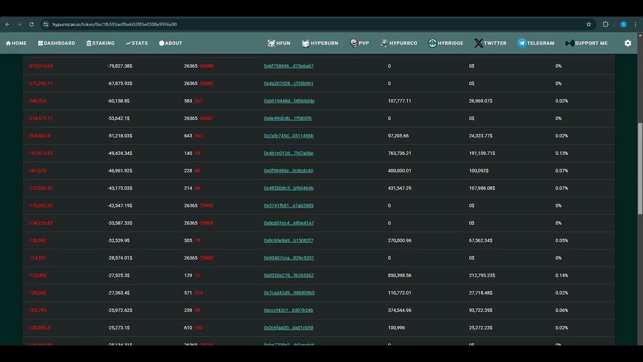 How to view Hyperliquid Blockchain Using Hypurrscan #hyperliquid - YouTube