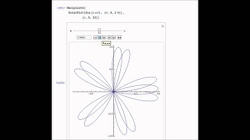 Mathemtica Polar Plot Animation 1