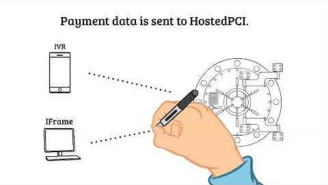 PCI Compliance File Dispatch Transfer