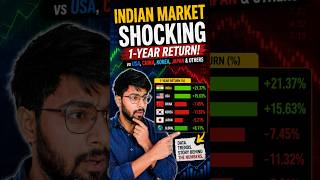 Indian Market SHOCKED The World😱