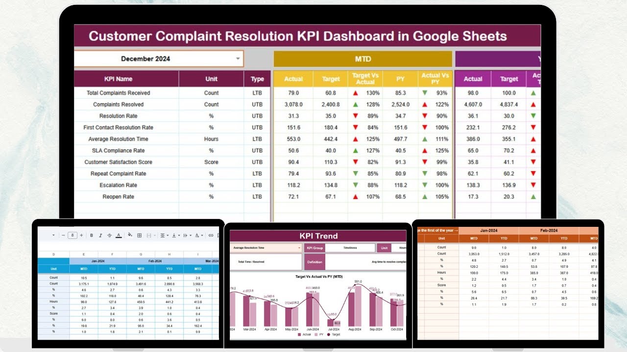 Customer Complaint Resolution KPI Dashboard in Google Sheets - YouTube