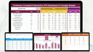 Customer Complaint Resolution KPI Dashboard in Google Sheets