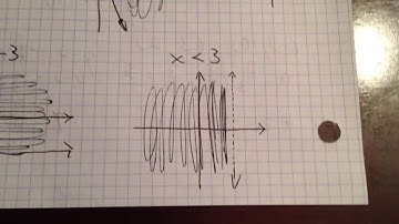Graphing Linear Inequalities:  Horizontal and Vertical