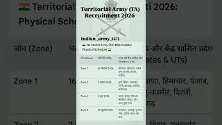 Army फॉर्म भरने का #army #ytshorts #crpf