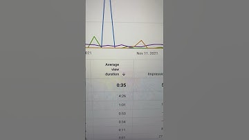 YouTube Ads Kill Videos 💀 #shorts