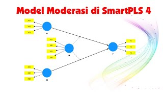 Analisis SEM PLS dengan SmartPLS 4