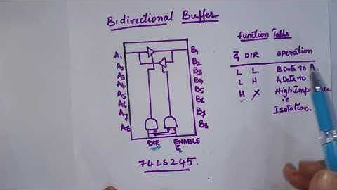 8086 MINIMUM MODE CONFIGURATION PART 1/ ADDRESS AND DATA BUS DEMULTIPLEXING / MPI/ BY VIJAYA