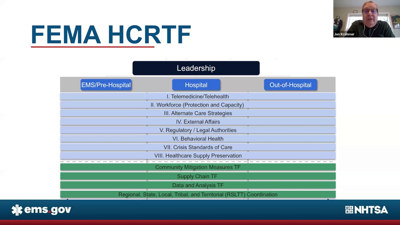2020.05.06 COVID-19 Update with Dr. Jon Krohmer
