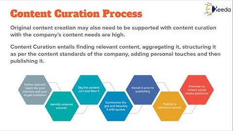 Catchy Content Curation Tips To Boost Your Views