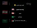 الناس اول ما تصحى