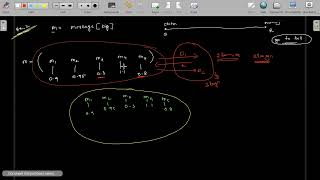 Huffman Coding Example - 2
