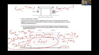 AP Physics 1 Dynamics FRQs Review