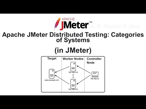 Apache JMeter Distributed Testing: Categories of Systems (in JMeter)