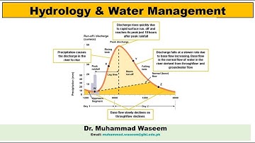 Runoff Calculation by Rational Method - Part 1/2