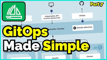 GitOps Made Easy with Fleet. Kubernetes At Home - Part 7