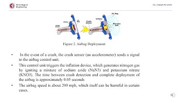 Embedded systems in automobile