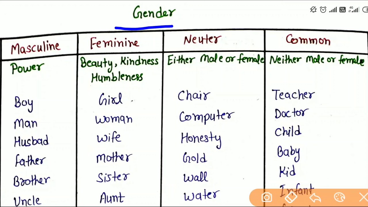 Type Of Gender Masculine Feminine Neuter And Common Gender With Super Trick Guru