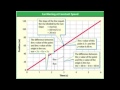 Understanding Graphs in Motion
