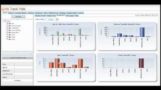 GPS Vehicle tracking Mobil-i MSTrack Web Dashboard by mobilinfosys 358 views 11 years ago 2 minutes, 38 seconds