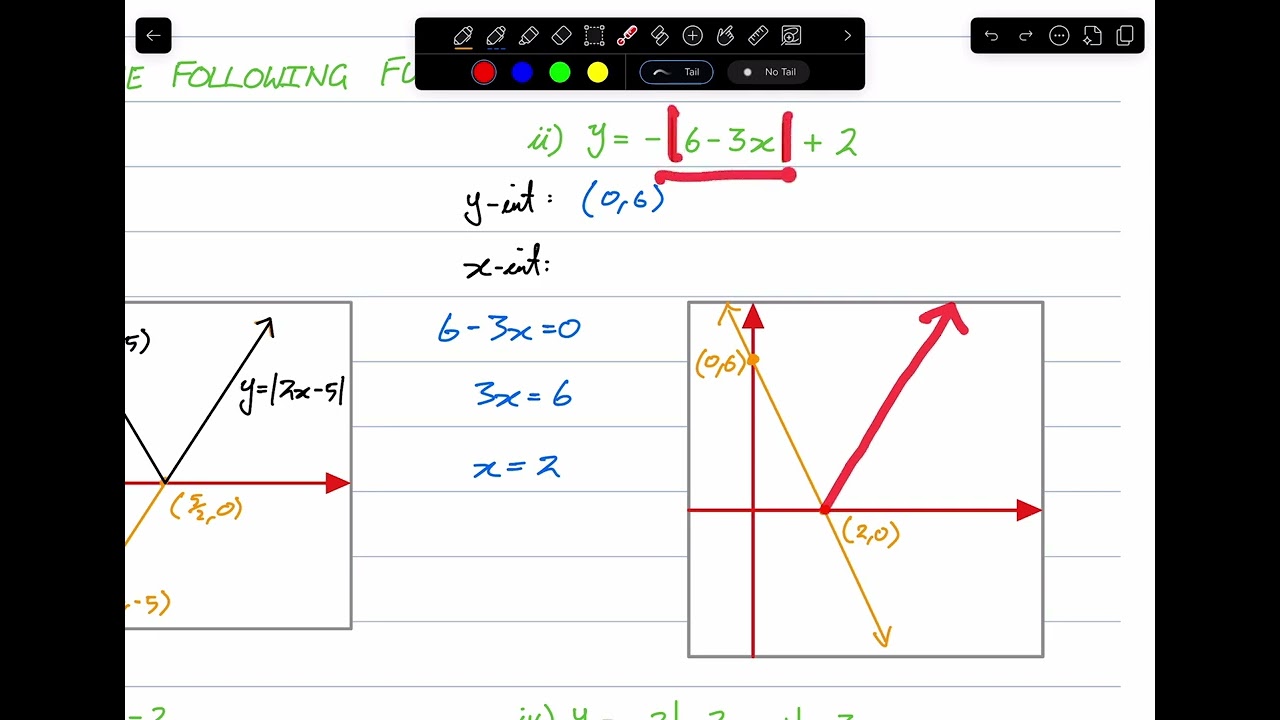 Построение абсолютных функций 1