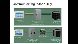 Day & Night Observer Zoning Systems - Webinar 9/29/14