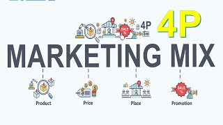 MARKETING MIX: 4Ps (Product, Price, Place, Promotion)