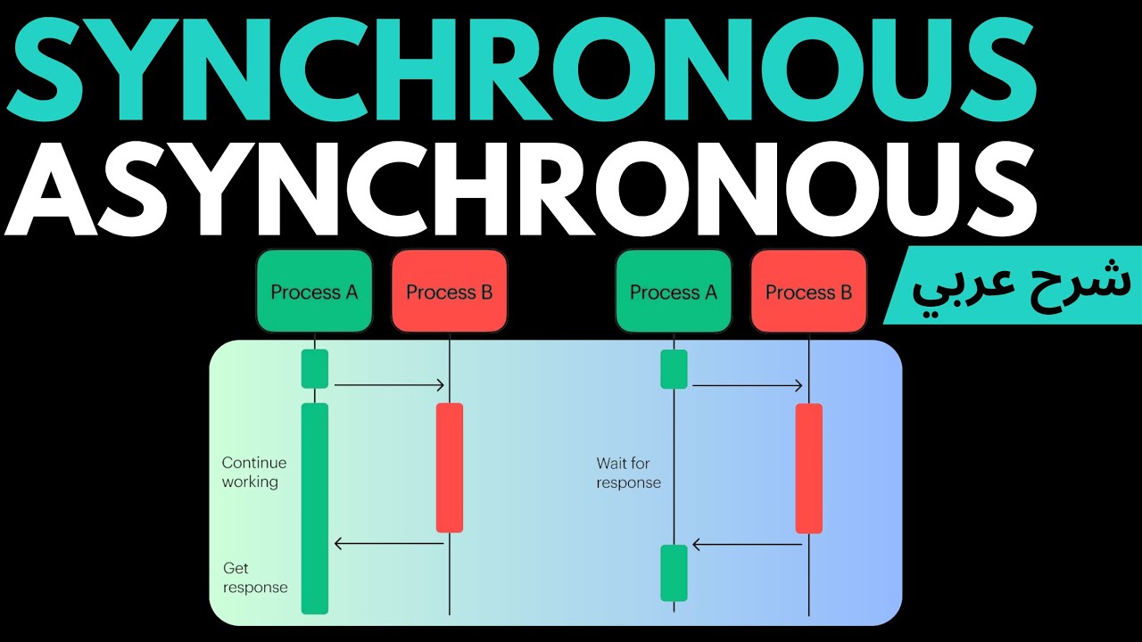 [03] Synchronous Programming vs Asynchronous Programming | شرح عربي